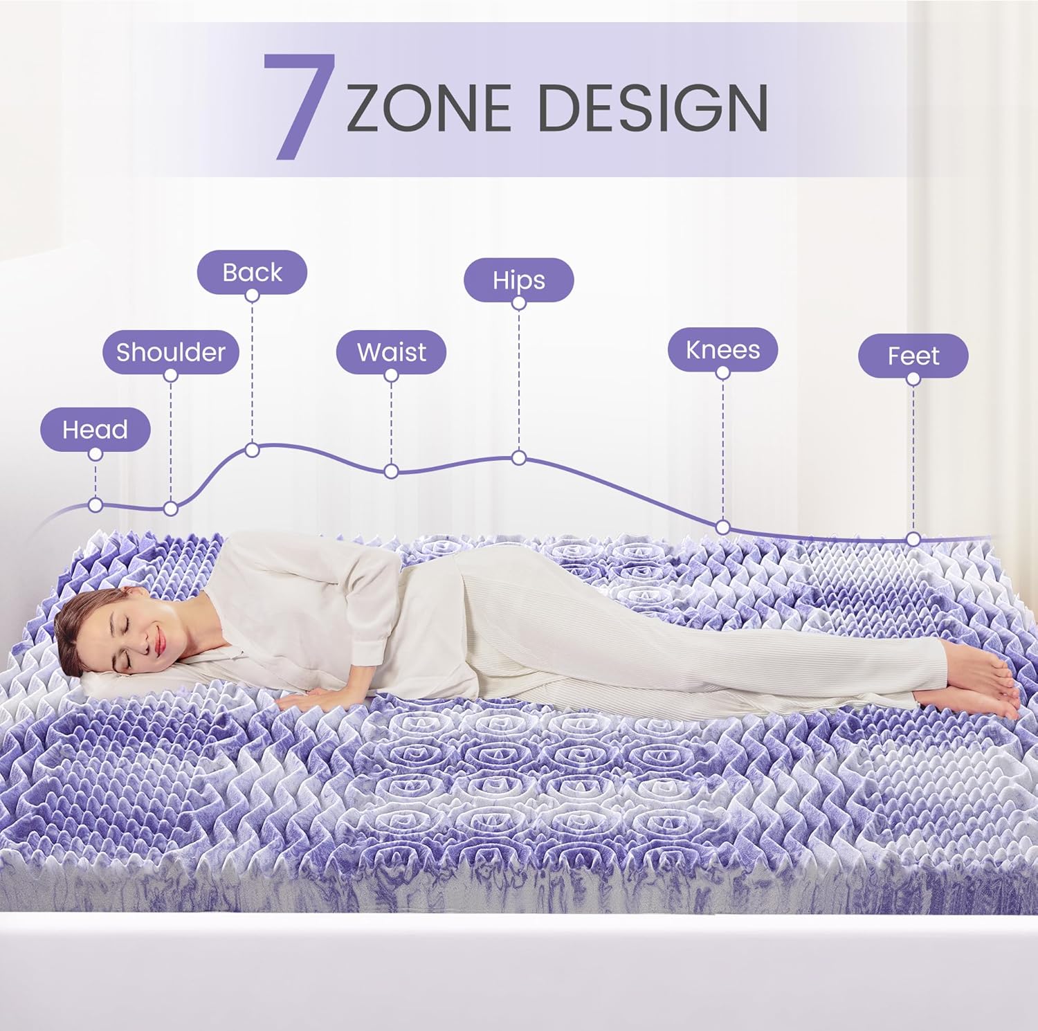 7-Zone Egg Crate Foam Mattress Topper 3"