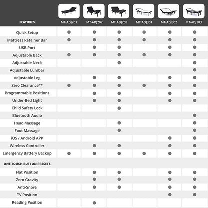 Sommerville I Adjustable Bed Base